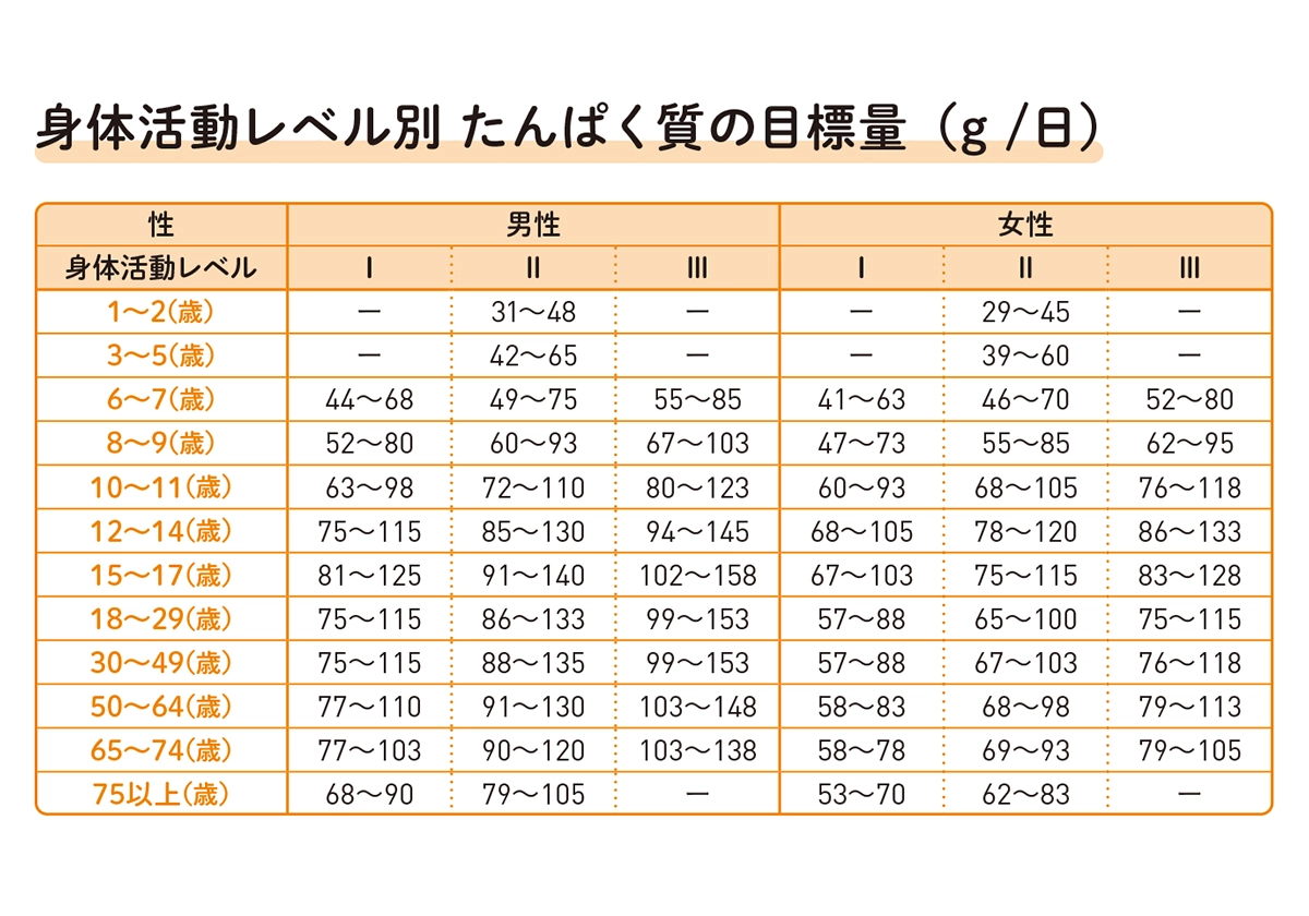 身長先生式 子どもの身長が伸びる食事のルール30