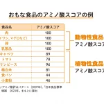 身長先生式 子どもの身長が伸びる食事のルール30