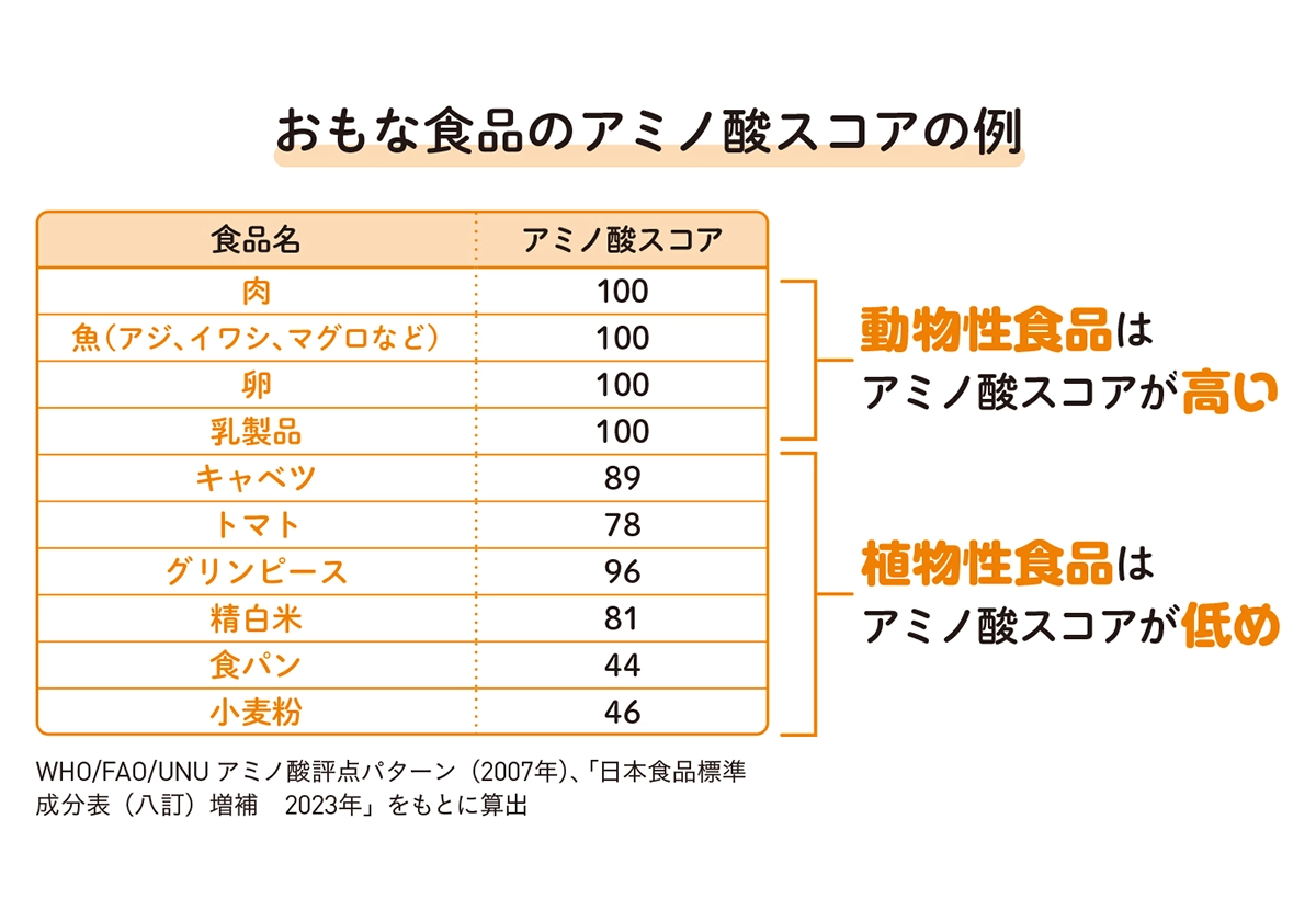 身長先生式 子どもの身長が伸びる食事のルール30