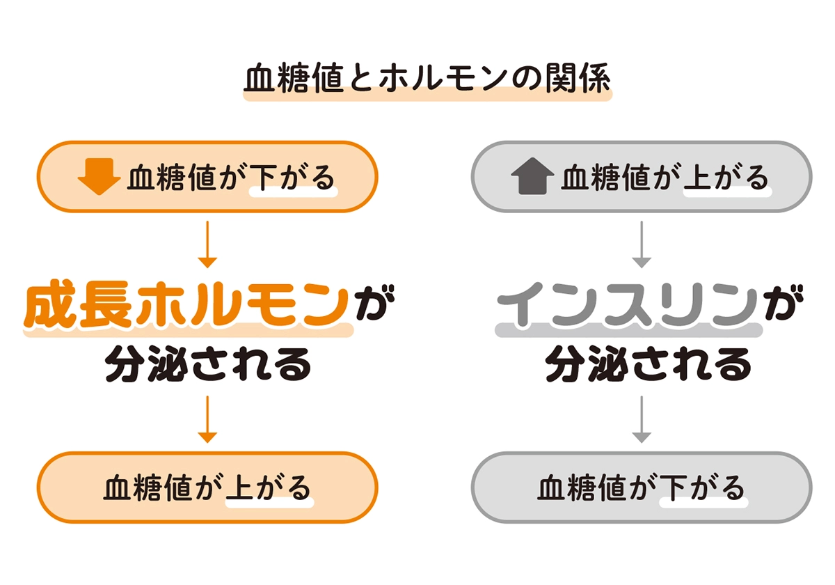 身長先生式 子どもの身長が伸びる食事のルール30