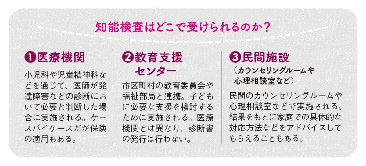 知能検査はどこで受けられるのか