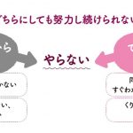 ギフテッドは努力が苦手