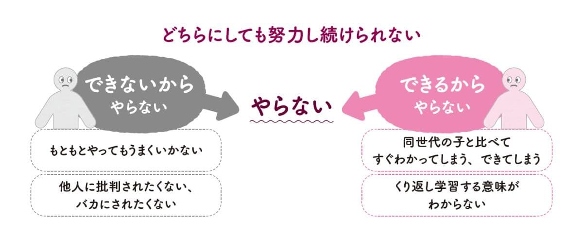 ギフテッドは努力が苦手