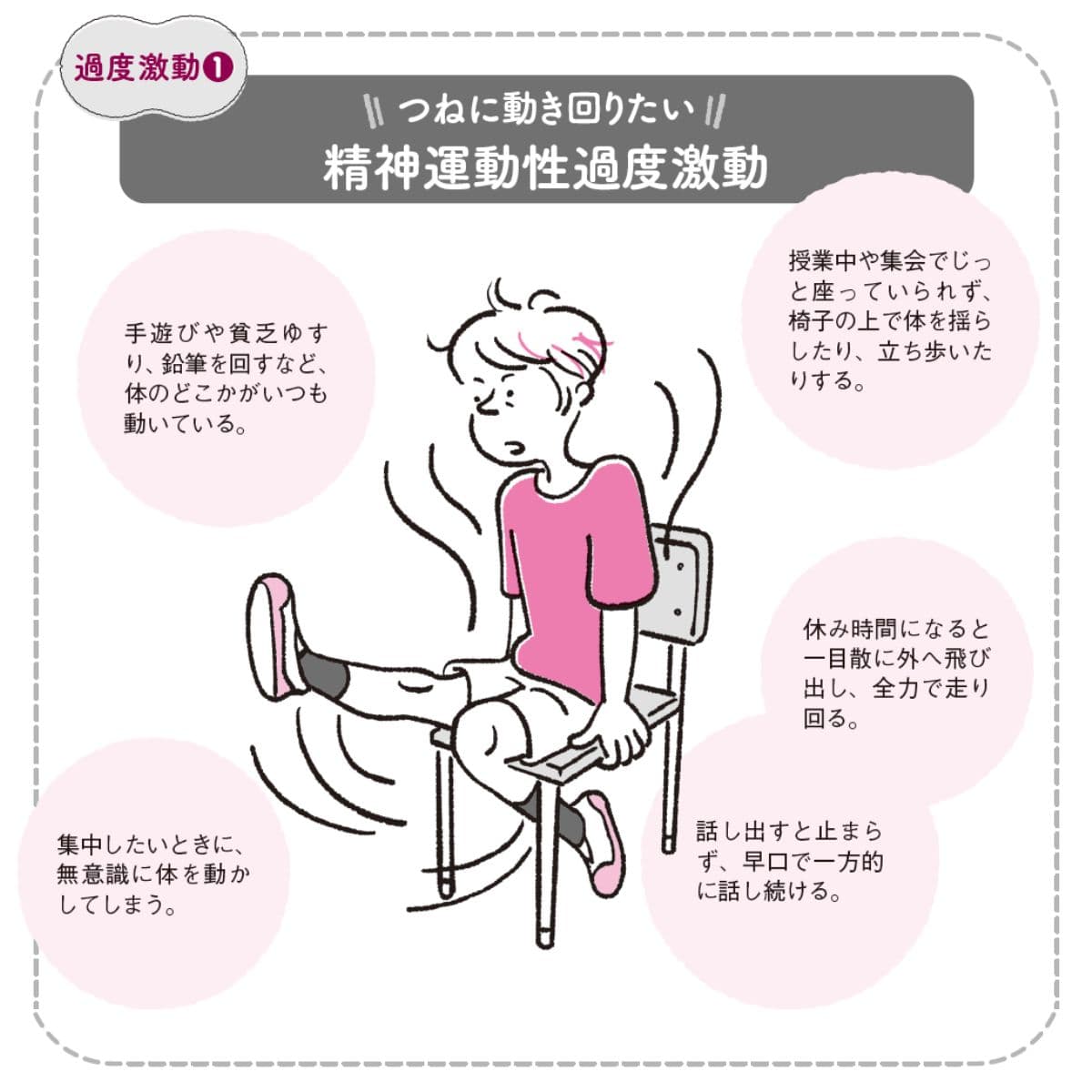 精神運動性過度激動