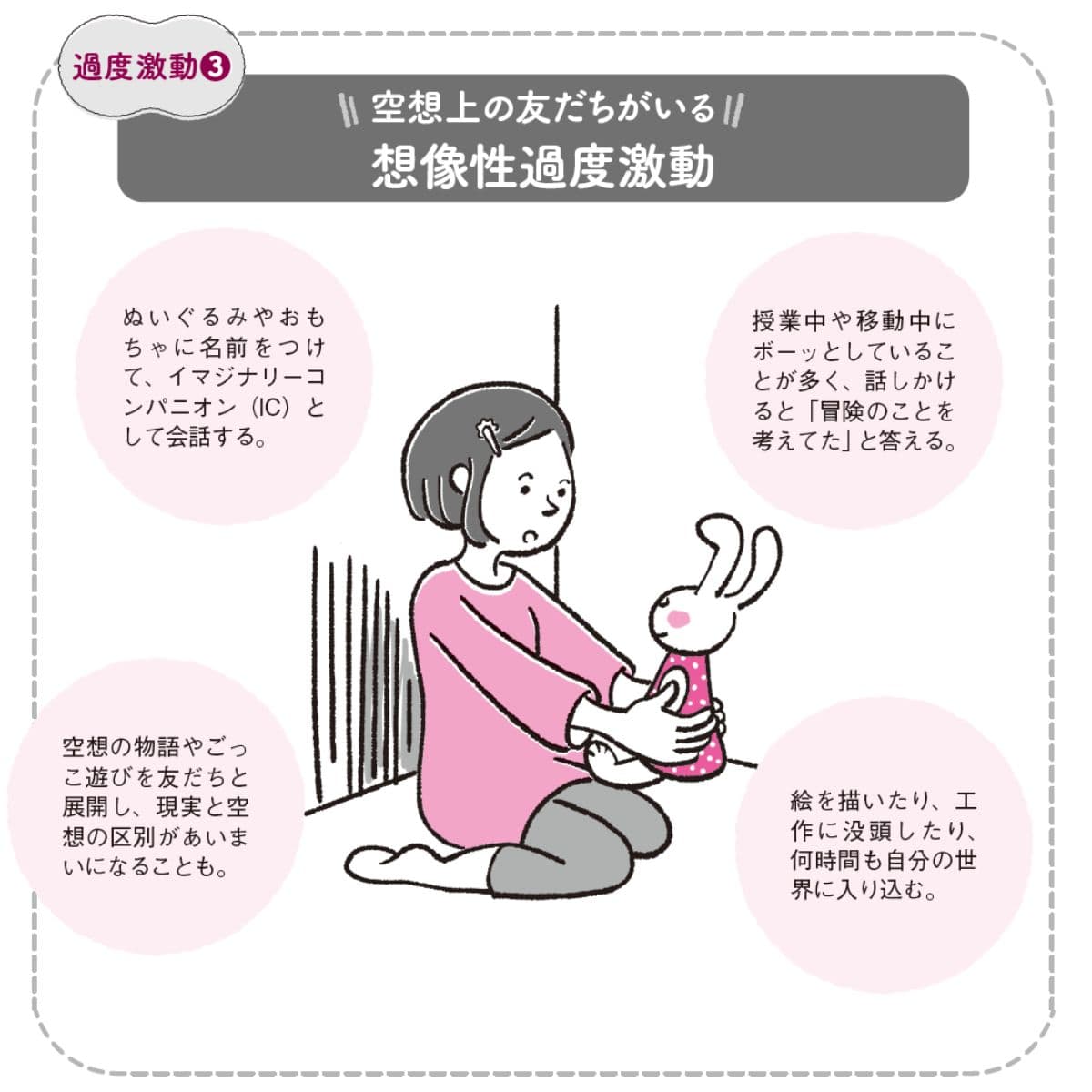 想像性過度激動