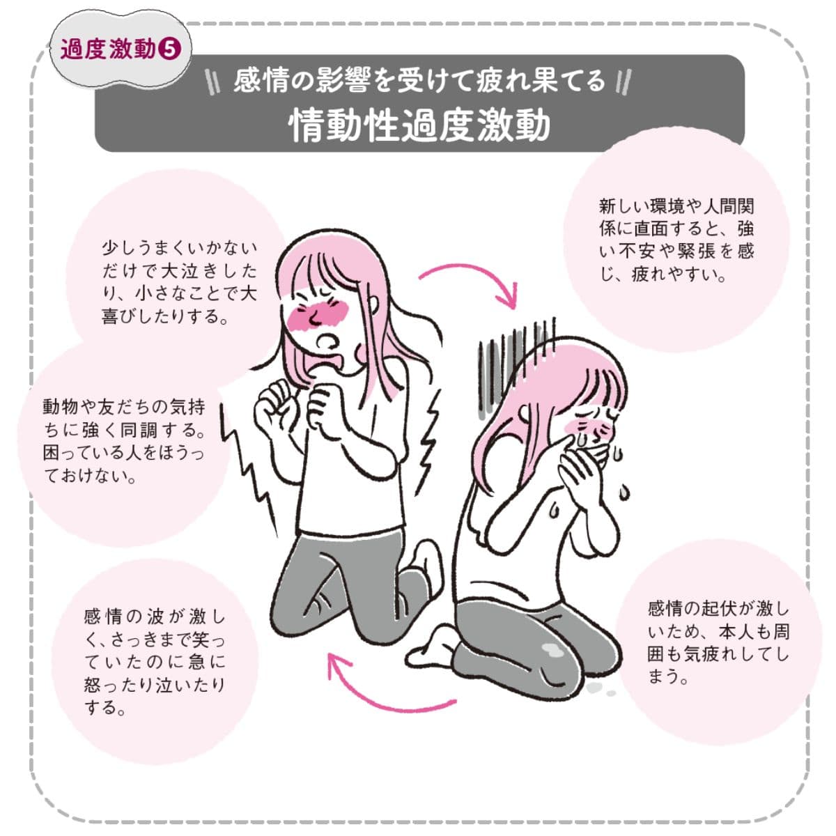 情動性過度激動