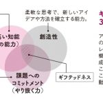 ギフテッドネス３つの輪