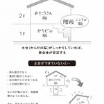 脳を家にたとえると