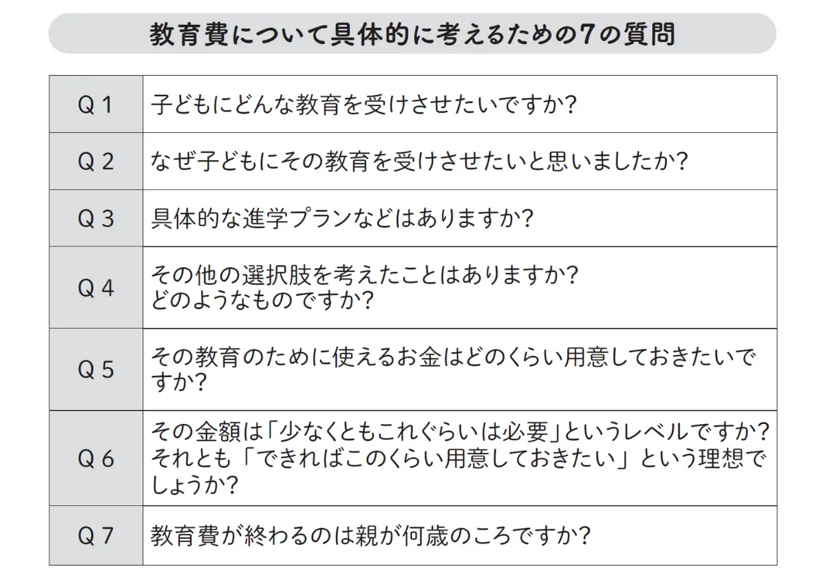 夫婦と子ども2人、世帯年収650万円。どうしたら家が買えますか?