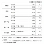 夫婦と子ども2人、世帯年収650万円。どうしたら家が買えますか?