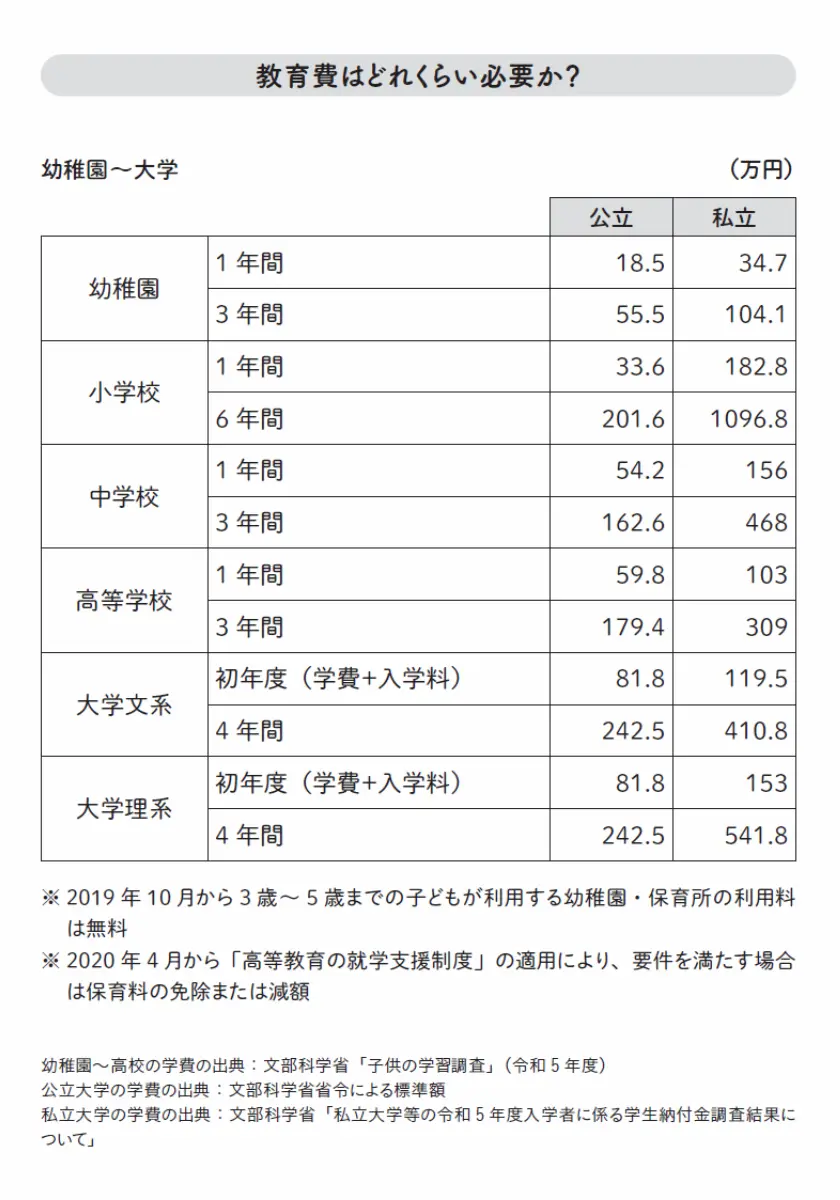 夫婦と子ども2人、世帯年収650万円。どうしたら家が買えますか?
