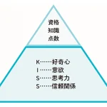 自分から学べる子になる 戦略的ほったらかし教育