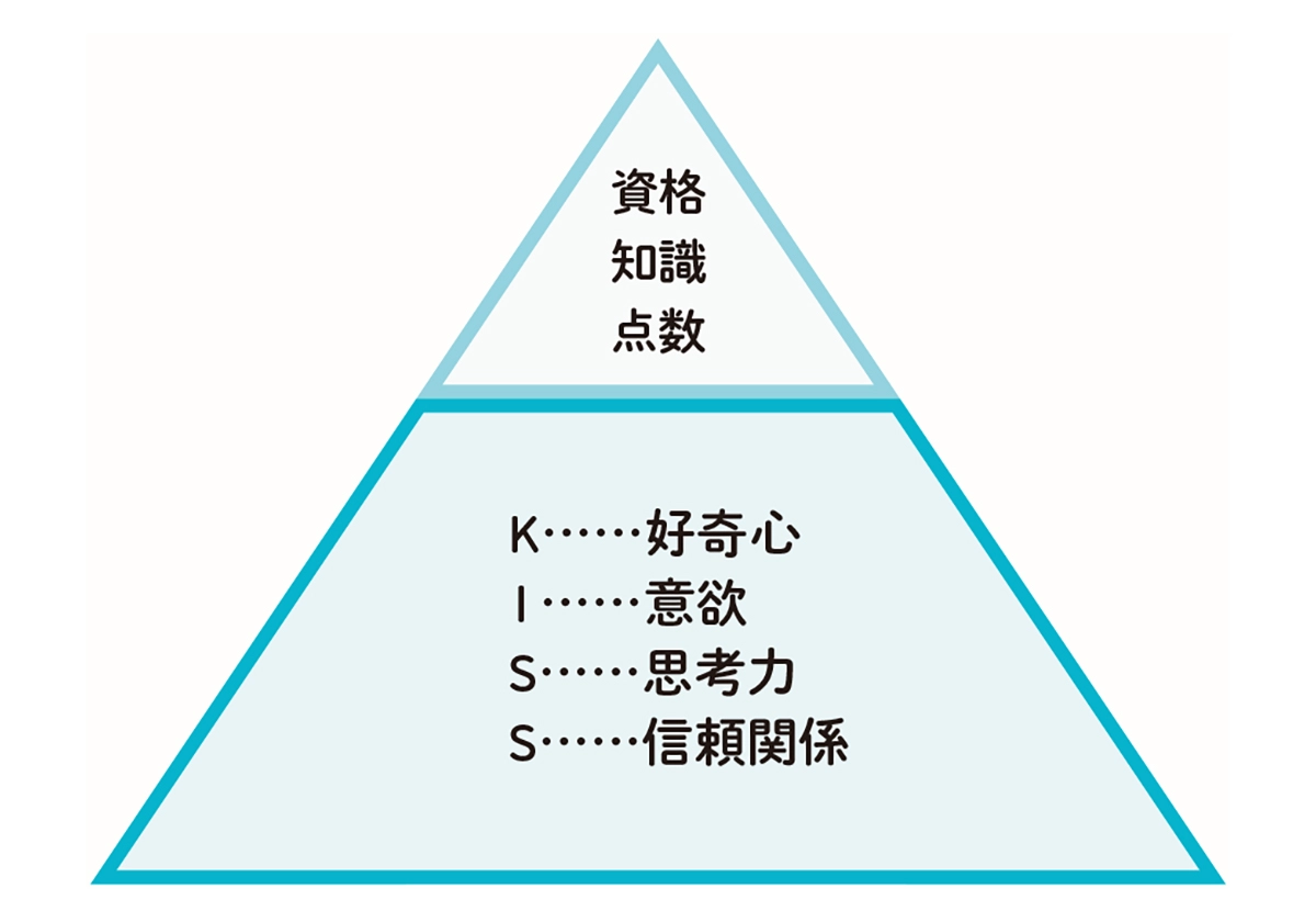自分から学べる子になる 戦略的ほったらかし教育