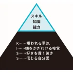 自分から学べる子になる 戦略的ほったらかし教育