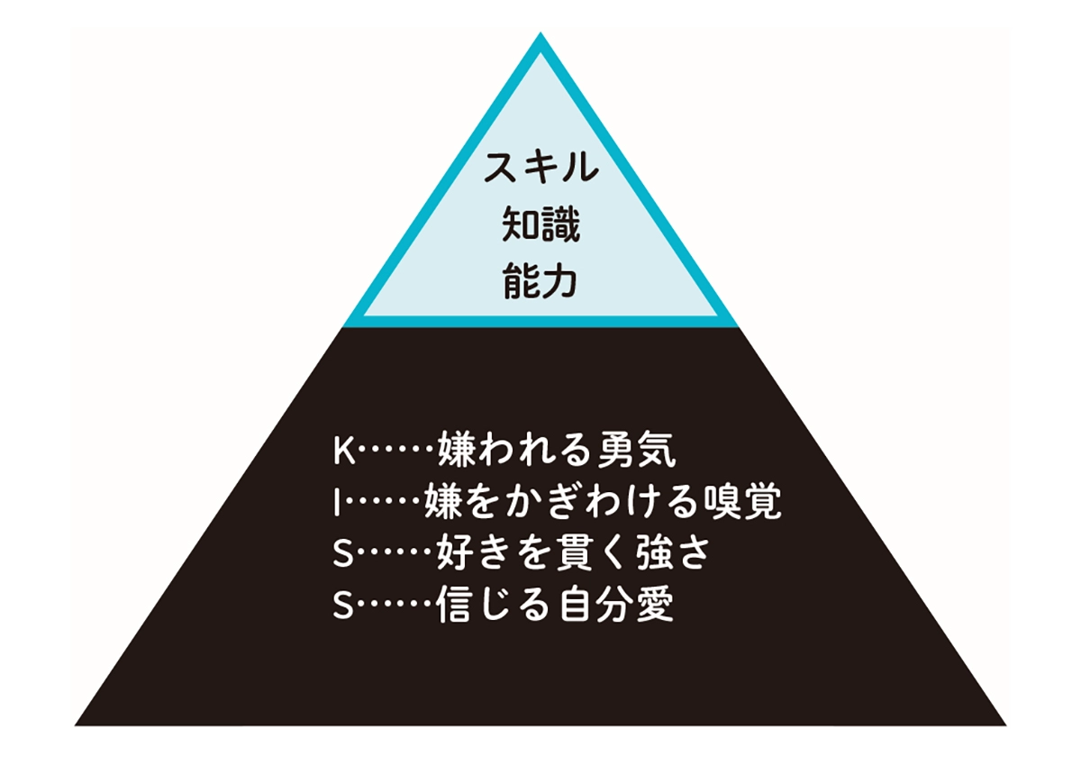 自分から学べる子になる 戦略的ほったらかし教育