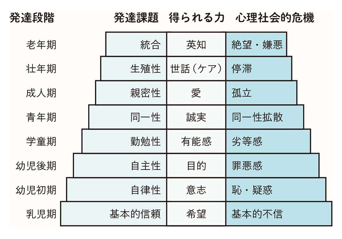 自分から学べる子になる 戦略的ほったらかし教育