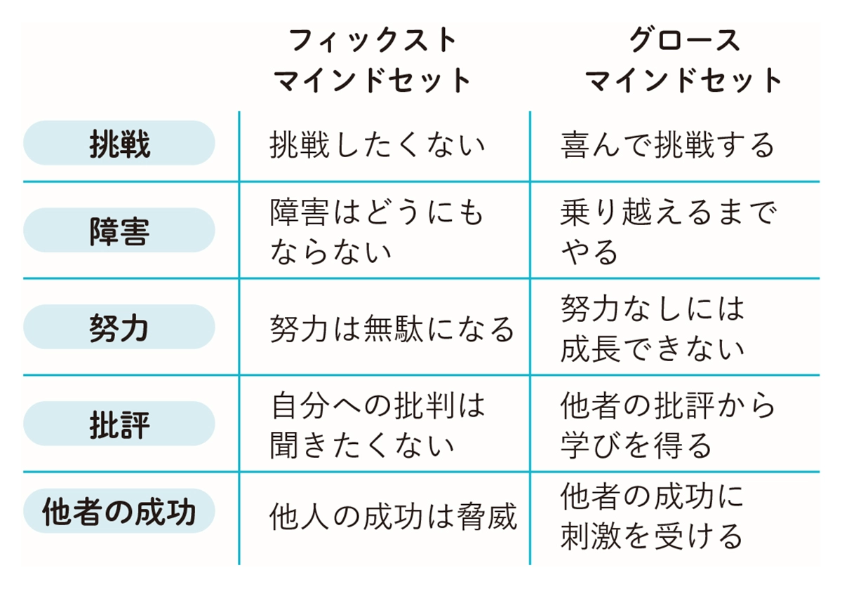 自分から学べる子になる 戦略的ほったらかし教育