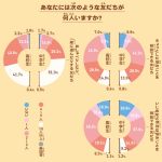 コミュニケーション図鑑