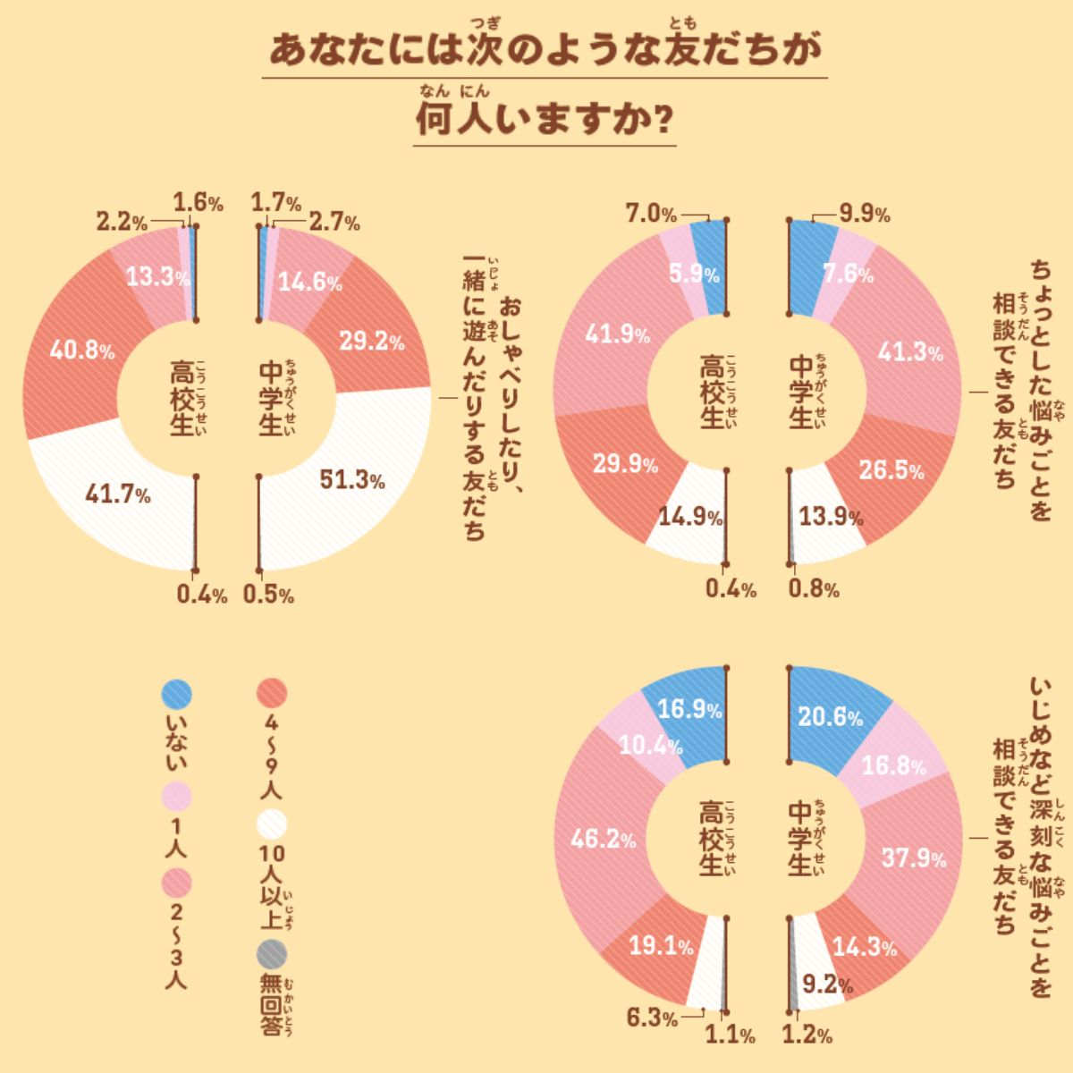 コミュニケーション図鑑