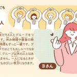 コミュニケーション図鑑