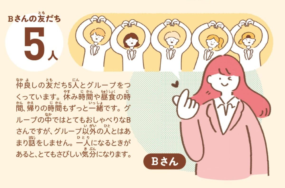 コミュニケーション図鑑