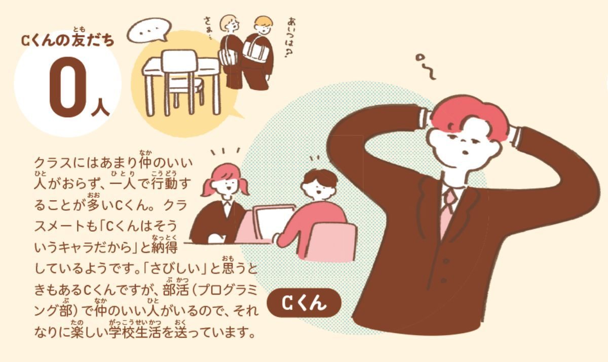 コミュニケーション図鑑