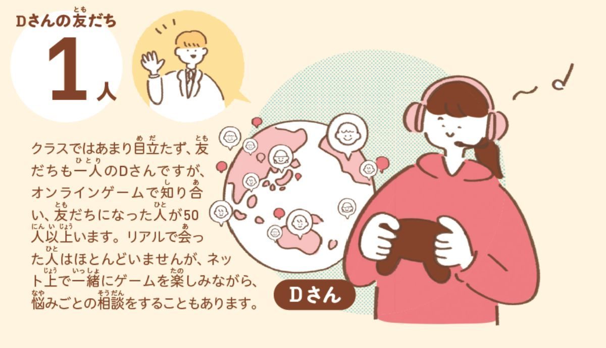 コミュニケーション図鑑