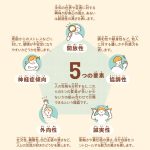 コミュニケーション図鑑