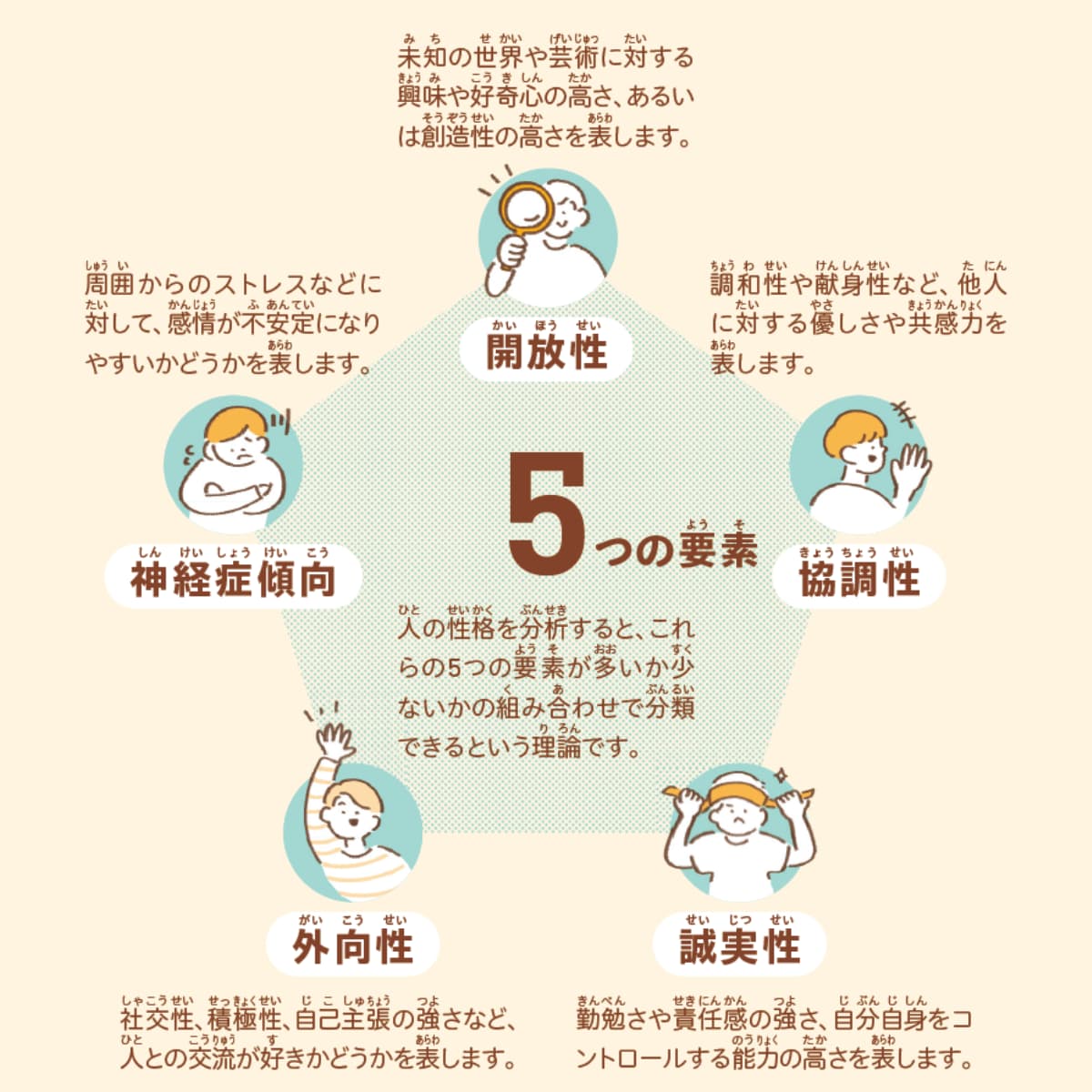 コミュニケーション図鑑