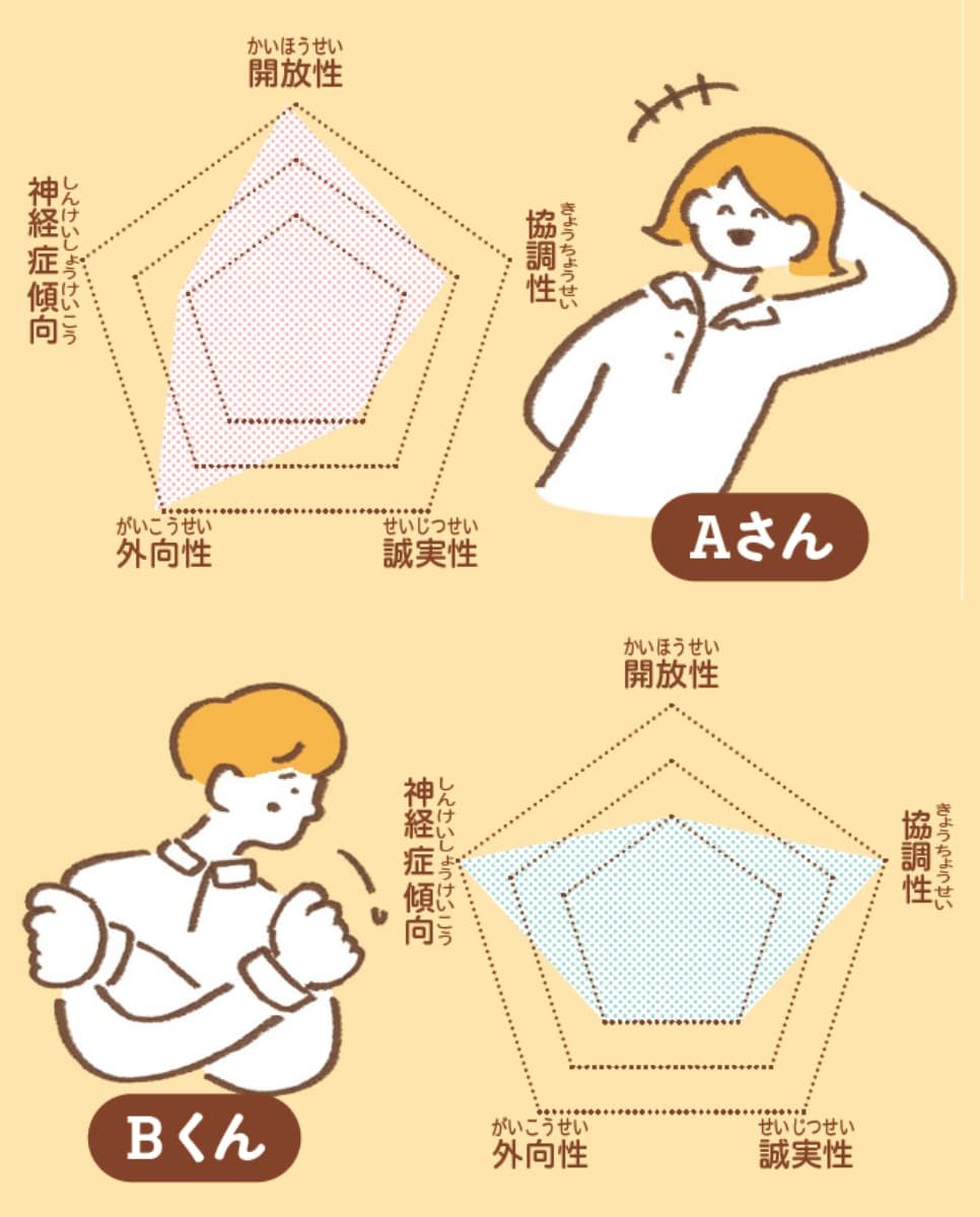 コミュニケーション図鑑