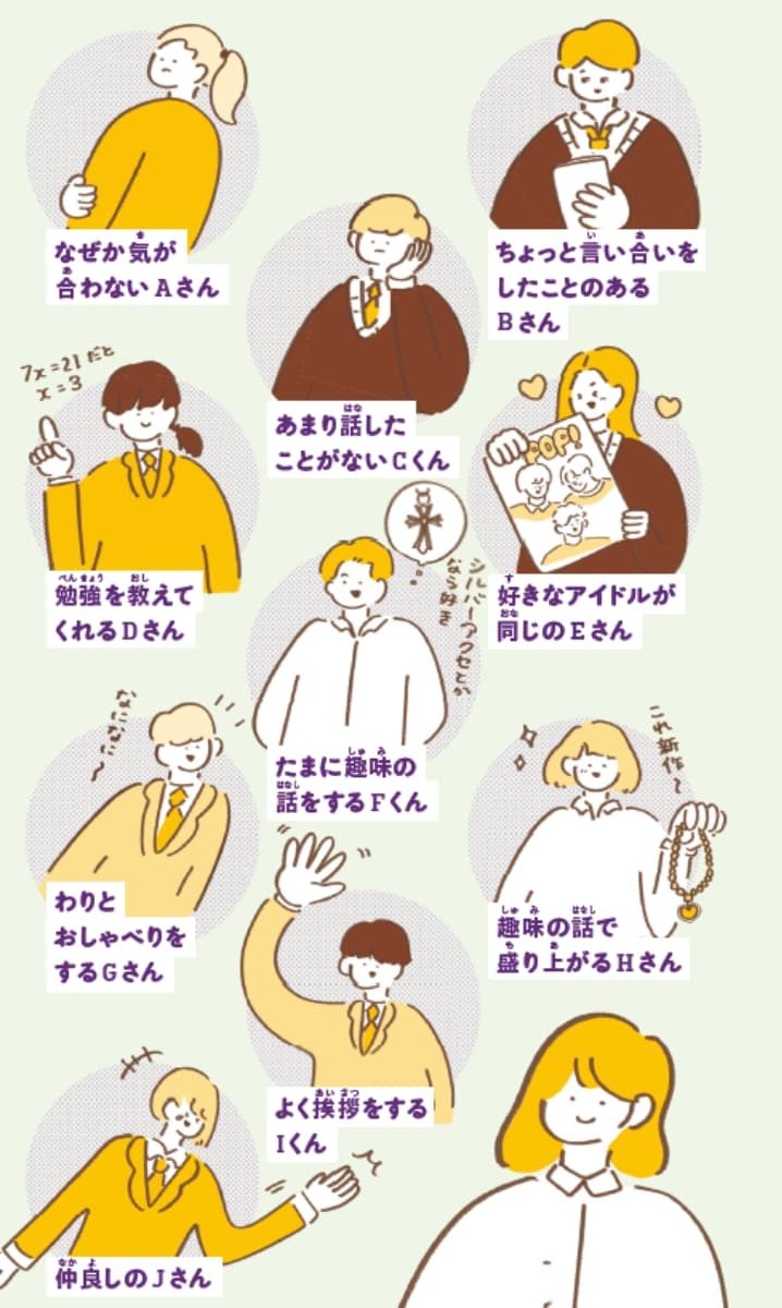 コミュニケーション図鑑