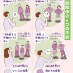 コミュニケーション図鑑