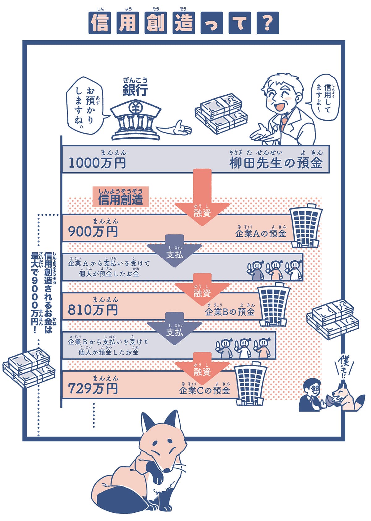 空想金融教育