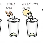 中学生の理科 自由研究 お手軽編