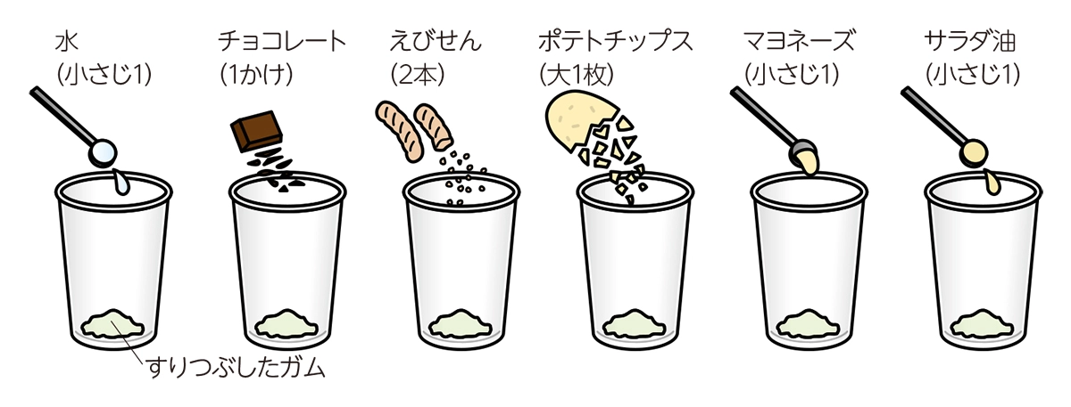 中学生の理科 自由研究 お手軽編