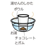 中学生の理科 自由研究 お手軽編