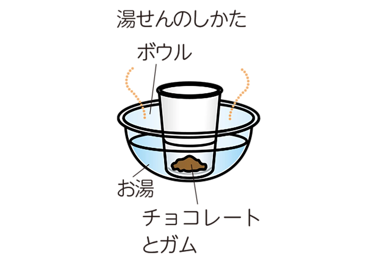 中学生の理科 自由研究 お手軽編