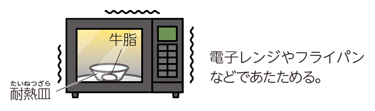 中学生の理科 自由研究 お手軽編