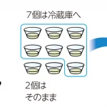 中学生の理科 自由研究 お手軽編