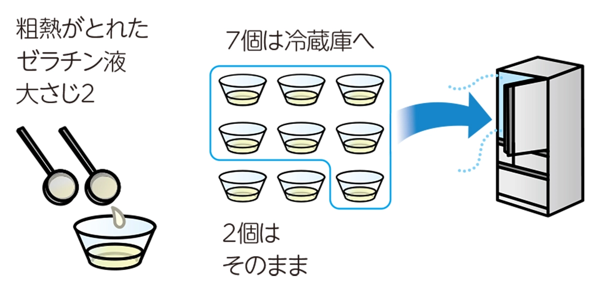 中学生の理科 自由研究 お手軽編