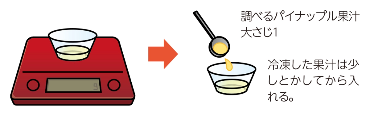 中学生の理科 自由研究 お手軽編