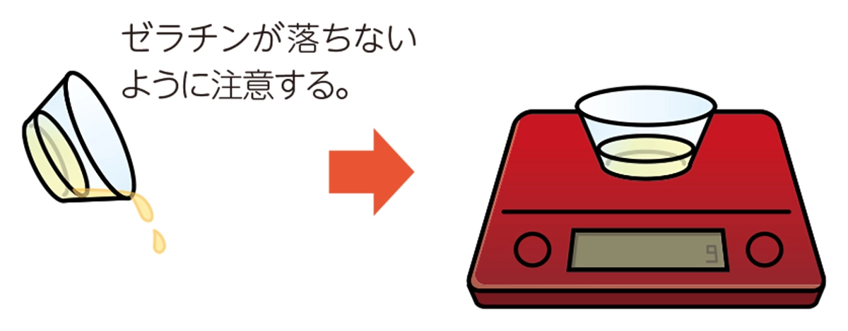 中学生の理科 自由研究 お手軽編