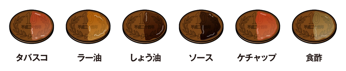 中学生の理科 自由研究 お手軽編