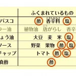 中学生の理科 自由研究 お手軽編