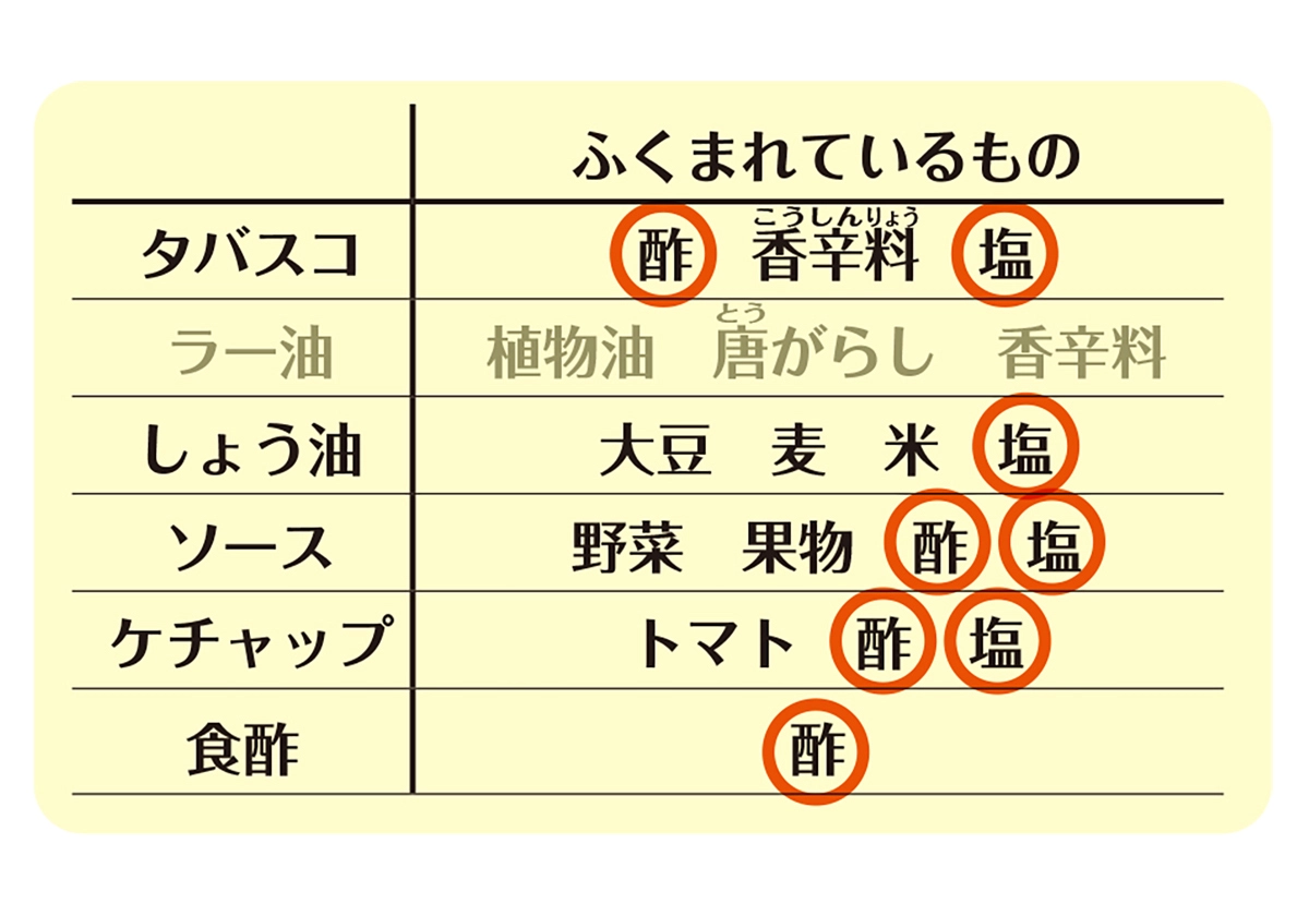 中学生の理科 自由研究 お手軽編