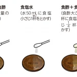 中学生の理科 自由研究 お手軽編