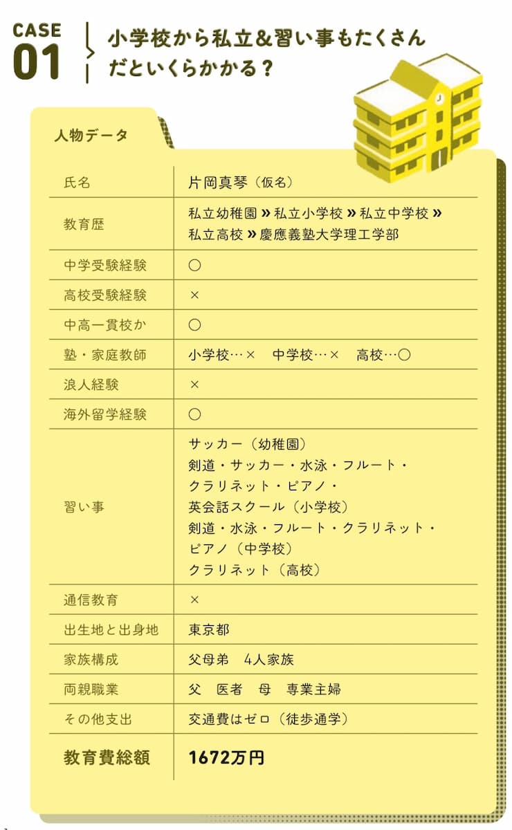 小学校から私立&習い事もたくさん だといくらかかる?の画像1