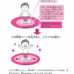 『まんがでわかる 子どものイライラが消える本 13歳までに身につけるアンガーマネジメント』より