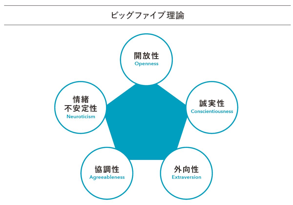 自分の頭で考える子に育つ学ぶ力の伸ばし方