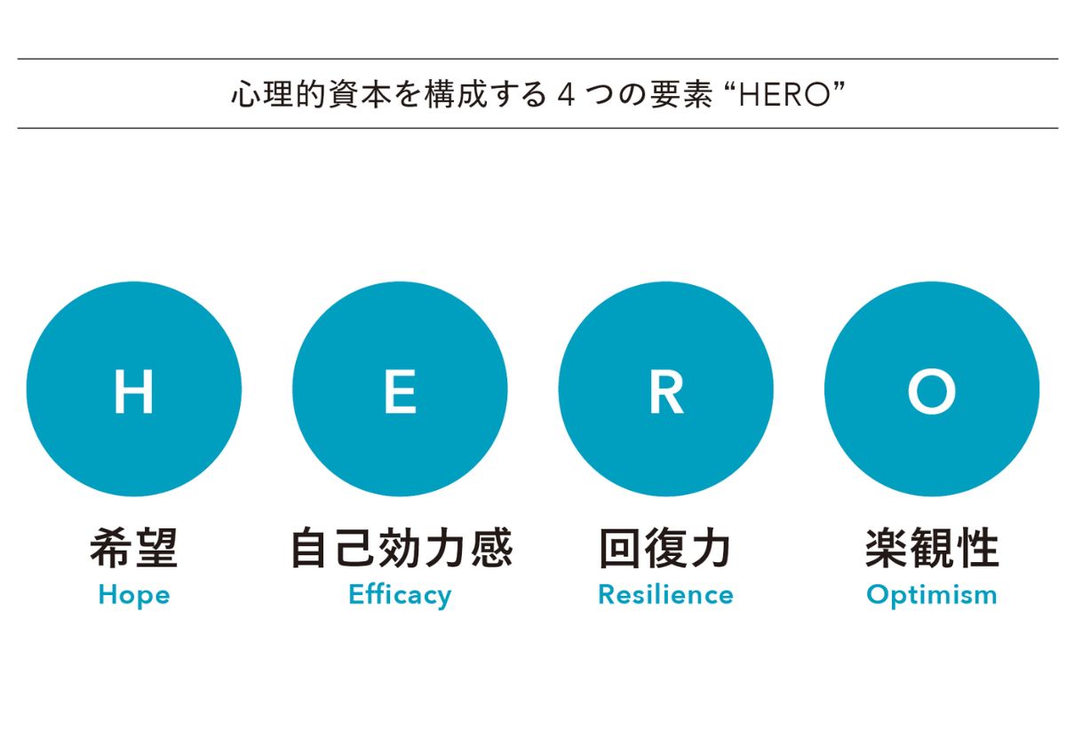 自分の頭で考える子に育つ学ぶ力の伸ばし方